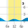 Spanish Harbor tide chart for Friday, January 3, 2025