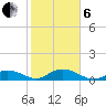 Spanish Harbor tide chart for Monday, January 6, 2025