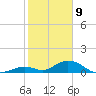 Spanish Harbor tide chart for Thursday, January 9, 2025