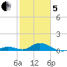 Spanish Harbor tide chart for Wednesday, February 5, 2025