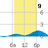 Spanish Harbor tide chart for Sunday, February 9, 2025