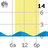 Spanish Harbor tide chart for Friday, March 14, 2025
