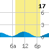 Spanish Harbor tide chart for Monday, March 17, 2025