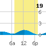 Spanish Harbor tide chart for Wednesday, March 19, 2025