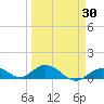Spanish Harbor tide chart for Sunday, March 30, 2025