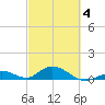 Spanish Harbor tide chart for Tuesday, March 4, 2025