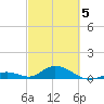 Spanish Harbor tide chart for Wednesday, March 5, 2025