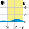 Spanish Harbor tide chart for Thursday, March 6, 2025