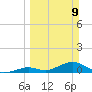 Spanish Harbor tide chart for Sunday, March 9, 2025