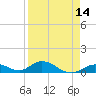 Spanish Harbor tide chart for Monday, April 14, 2025
