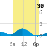 Spanish Harbor tide chart for Wednesday, April 30, 2025