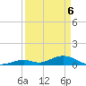 Spanish Harbor tide chart for Sunday, April 6, 2025