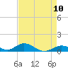 Spanish Harbor tide chart for Saturday, May 10, 2025