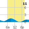 Spanish Harbor tide chart for Sunday, May 11, 2025