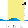 Spanish Harbor tide chart for Friday, May 16, 2025