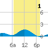Spanish Harbor tide chart for Thursday, May 1, 2025