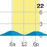 Spanish Harbor tide chart for Thursday, May 22, 2025