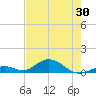 Spanish Harbor tide chart for Friday, May 30, 2025