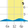 Spanish Harbor tide chart for Monday, May 5, 2025