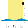 Spanish Harbor tide chart for Tuesday, May 6, 2025