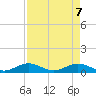 Spanish Harbor tide chart for Wednesday, May 7, 2025