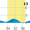 Spanish Harbor tide chart for Friday, June 13, 2025