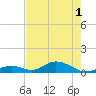 Spanish Harbor tide chart for Sunday, June 1, 2025