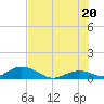 Spanish Harbor tide chart for Friday, June 20, 2025