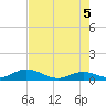 Spanish Harbor tide chart for Thursday, June 5, 2025