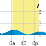 Spanish Harbor tide chart for Saturday, June 7, 2025