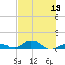 Spanish Harbor tide chart for Sunday, July 13, 2025