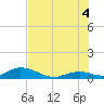 Spanish Harbor tide chart for Friday, July 4, 2025