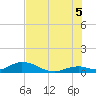 Spanish Harbor tide chart for Saturday, July 5, 2025