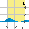 Spanish Harbor tide chart for Tuesday, July 8, 2025