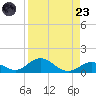 Spanish Harbor tide chart for Saturday, August 23, 2025