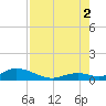 Spanish Harbor tide chart for Saturday, August 2, 2025