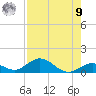 Spanish Harbor tide chart for Saturday, August 9, 2025