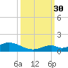 Spanish Harbor tide chart for Tuesday, September 30, 2025