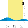 Spanish Harbor tide chart for Wednesday, September 3, 2025
