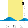 Spanish Harbor tide chart for Friday, September 5, 2025