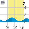 Spanish Harbor tide chart for Sunday, September 7, 2025