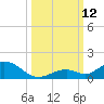 Spanish Harbor tide chart for Sunday, October 12, 2025