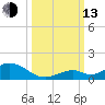 Spanish Harbor tide chart for Monday, October 13, 2025