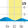 Spanish Harbor tide chart for Wednesday, October 15, 2025
