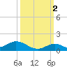 Spanish Harbor tide chart for Thursday, October 2, 2025