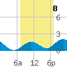 Spanish Harbor tide chart for Wednesday, October 8, 2025