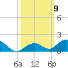 Spanish Harbor tide chart for Thursday, October 9, 2025
