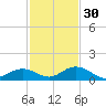 Spanish Harbor tide chart for Sunday, November 30, 2025