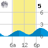 Spanish Harbor tide chart for Wednesday, November 5, 2025