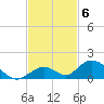 Spanish Harbor tide chart for Thursday, November 6, 2025